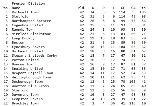 UCL Premier League 1993 94